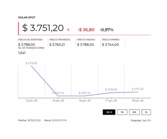 Dólar