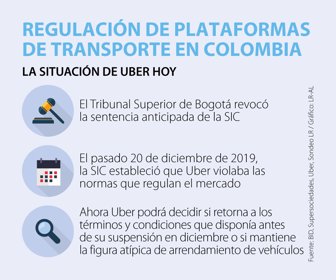 Emp_RegulacionPlataformasTransporte_Web