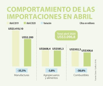 Eco_ImportacionesAbril_Web