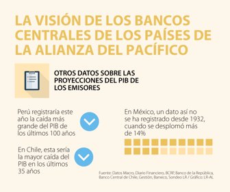 Globo_PIBAlianzaPacifico_Web