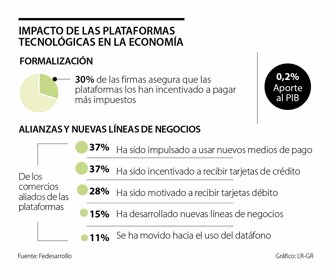 eco_plataformas_p3_martes_1080x900