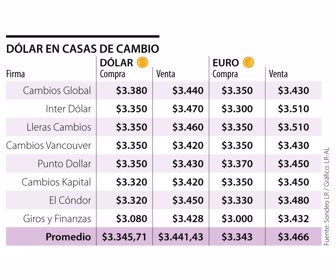 gráfico