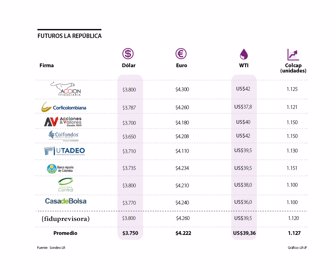 finanzas_FUTUROS_p21_martes1080x900