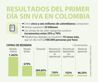 Primera_ResultadosPrimerDiaSinIVA_Cambio