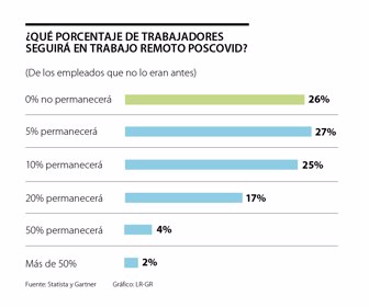 ocio_teletrabajo_p27_1080x900