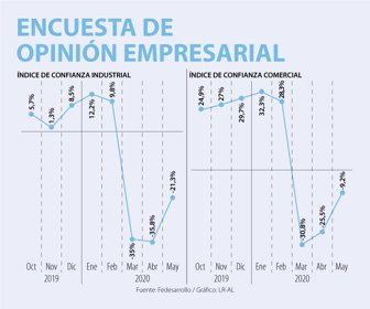 EmpWeb_EncuestaOpinionEmpresarial