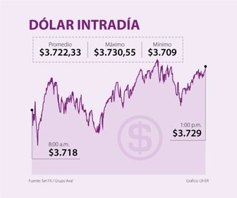 Fin_dolar_WEB