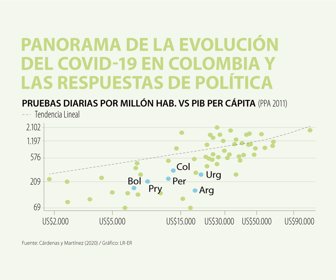 Eco_evolucionCovid_WEB