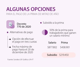 Pago de la prima
