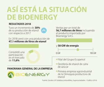 Eco_Bioenergy_Web