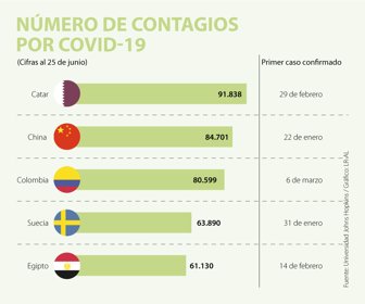 GloboWeb_CovidColombiaChina