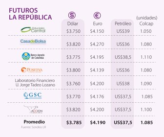 Dólar