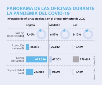 Emp_PanoramaOficinasCovid_Web