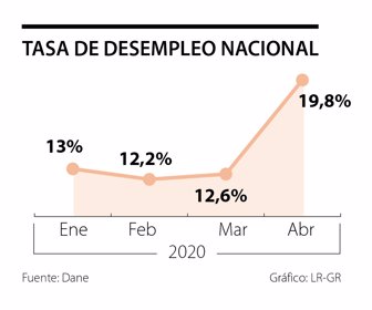 primera_desempleo_martes_1080x900
