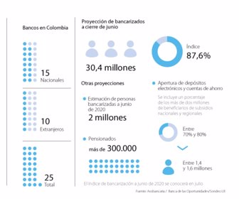 Bancarización