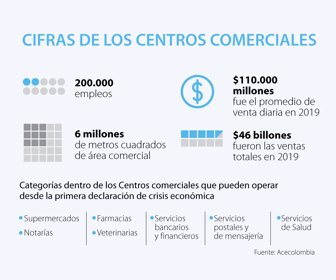 esp101_centros_comerciales_lunes_900