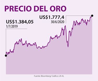 FinWeb_PrecioOro