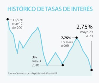 primera_tasa_sabado