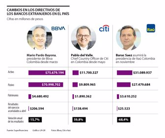 fina_presidentes_bancos_p18_1080x900