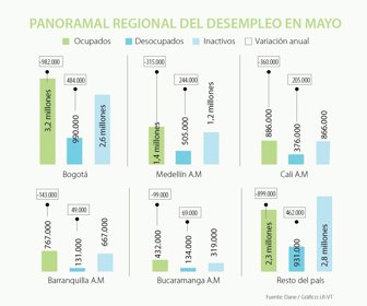 eco_desempleo_p4_900