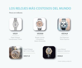 ocio_relojes_pdoble_900