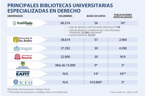 AL_bibliotecas_Pag3_Sabado-WEB