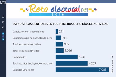 PRIMERA_ASUNTOS_PREGUNTA