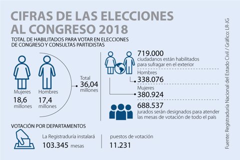 AsuntosLegales_CifrasCongreso_Web