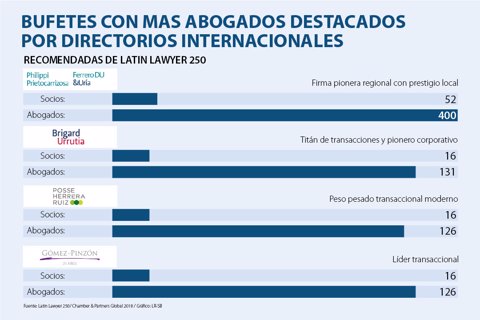 ASUNTOS_BUFETES_WEB