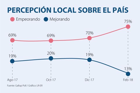 WEB_AL_Primera_percepcion