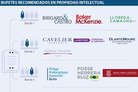 AsuntosLegales_PropIntelectual_Pag03WEB