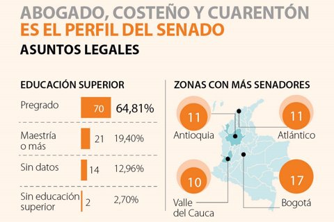 primera_senado