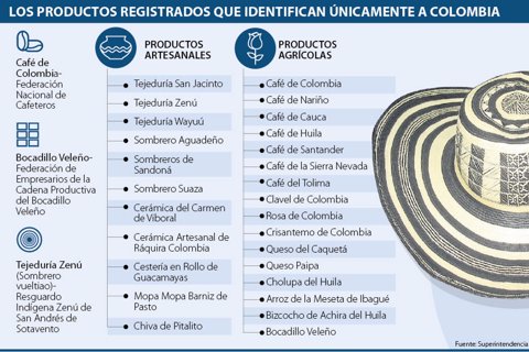 DENOMINACIONES