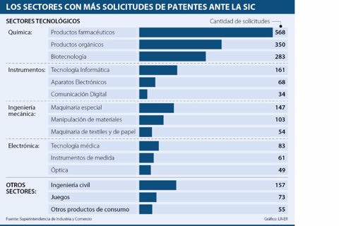 AL_patentes_Pag6-Martes_V2