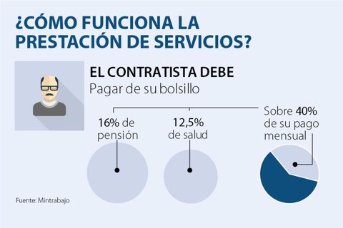 PRESTACIONES_WEB_2DO