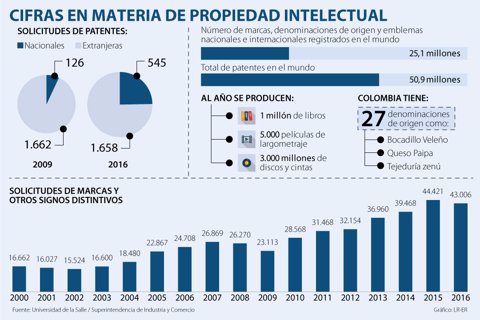 WEB_AL_propiedad-intelectual_pag3