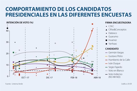 WEB_AL_encuestas_Pag3-Sabado
