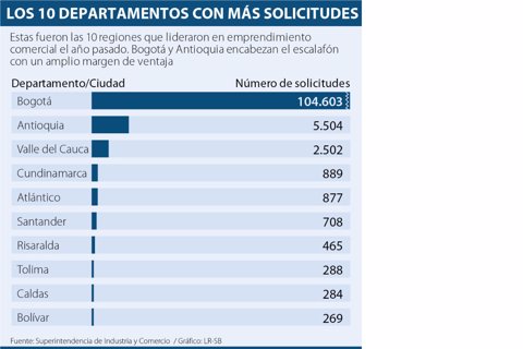 ASUNTOS_SOLICITUD_p4_Sabado