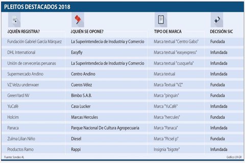 grafico-listo-si