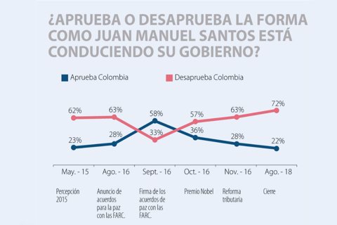 GOBIERNO-SANTOS
