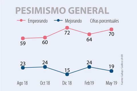 Asuntos_Primera_Pallup