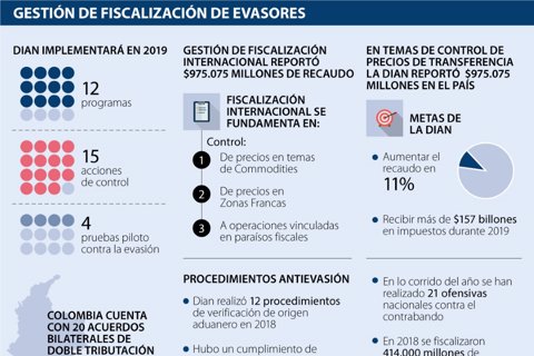 AL_FiscalisacionEvasores_Pag31