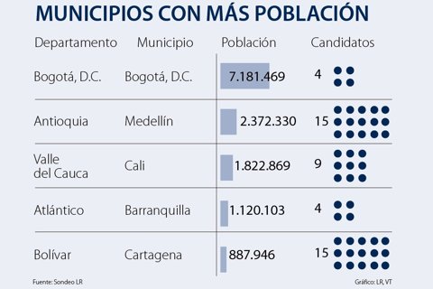 Asuntitos (1) Los municipios con más población