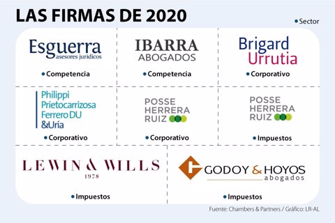 AsuntosWeb_Firmas2020_720