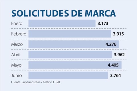 PrimeraAsuntos_Marcas_Sabado_720