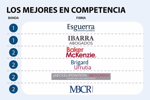 Asuntos_MejoresCompetencia_Web_720