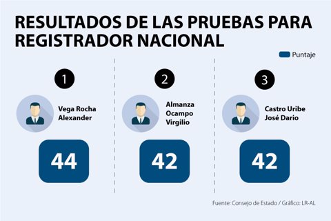 AsuntosWeb_ResultadosRegistrador_Cambio_720
