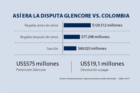 asuntos_glencore_p3_720