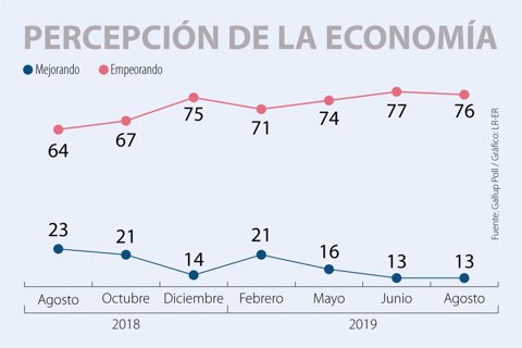 19-08-29-WEB_gallupAL_V2