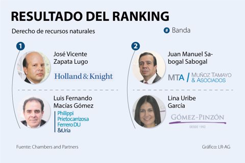 AsuntosWeb_Ranking_720